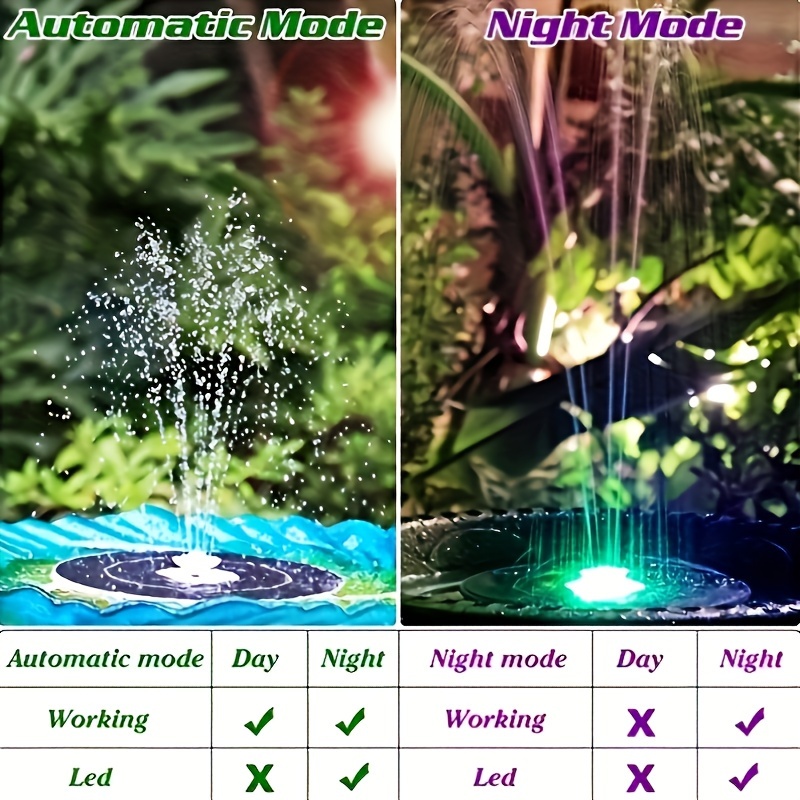 3.5W LED Solar Fountain with B - مراجعة Aquarium Fish Gallery وسعره
