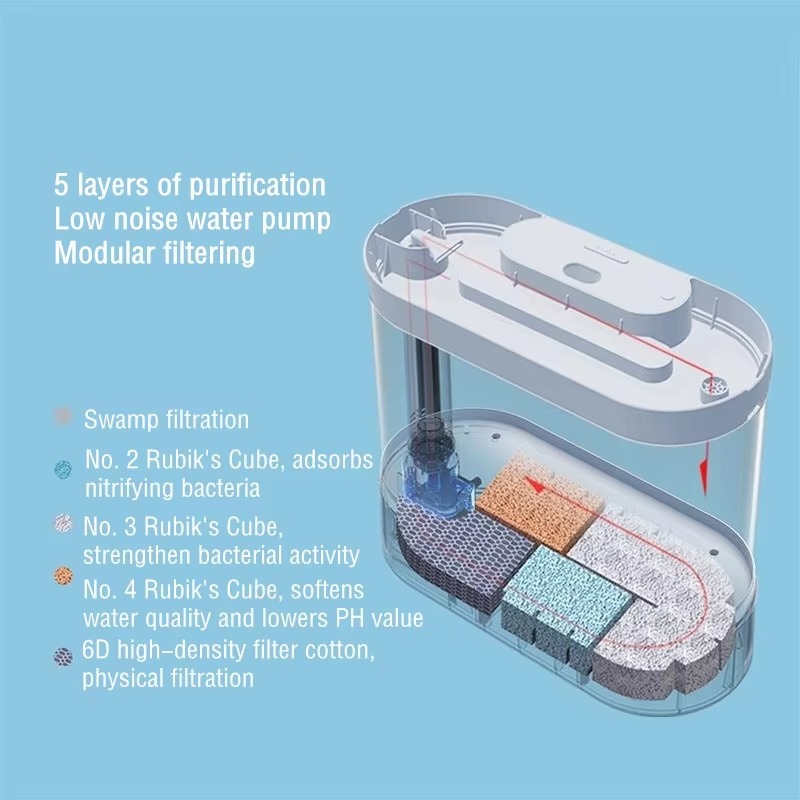 Desktop Smart Aquarium Fish Ta - مراجعة Aquarium Fish Feeder وسعره